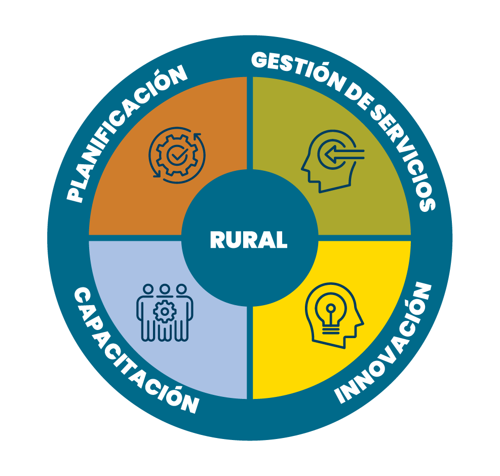 Emblema de Provisión de servicios en el área rural
